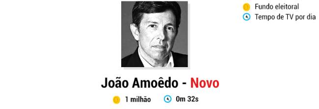 candidatos-namoros-joao-amoedo