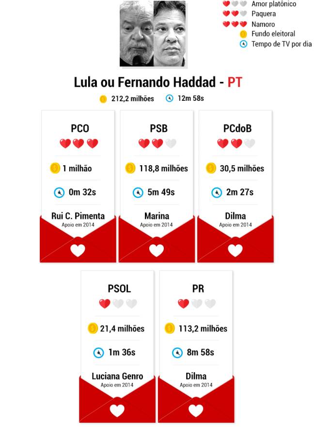 candidatos-namoros-lula-haddad candidatos-namoros-lula-haddad