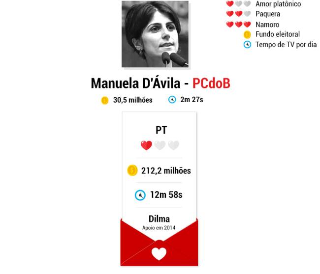 candidatos-namoros-manuela-davila candidatos-namoros-manuela-davila