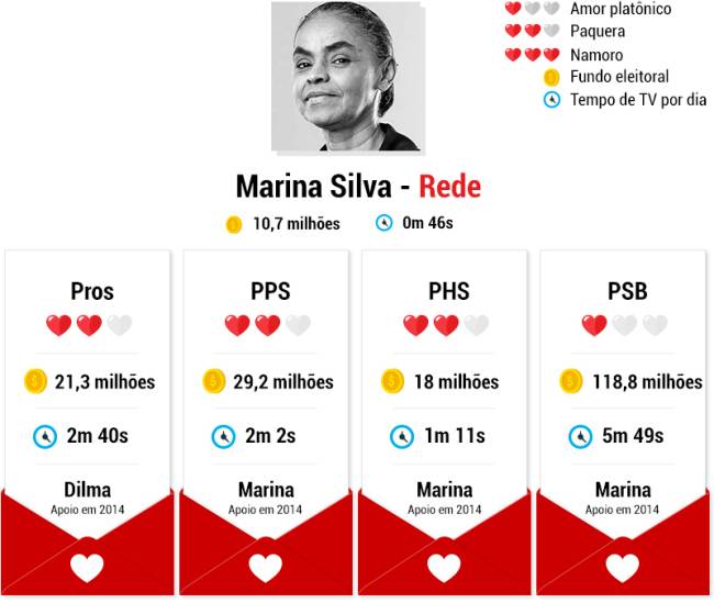 candidatos-namoros-marina-silva candidatos-namoros-marina-silva