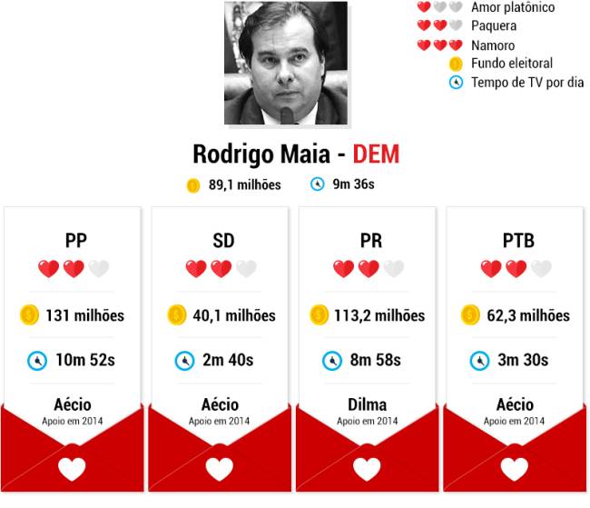 candidatos-namoros-rodrigo-maia candidatos-namoros-rodrigo-maia