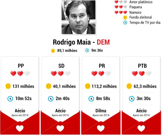 candidatos-namoros-rodrigo-maia