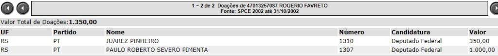 Doação Favreto 2002 Doação Favreto 2002