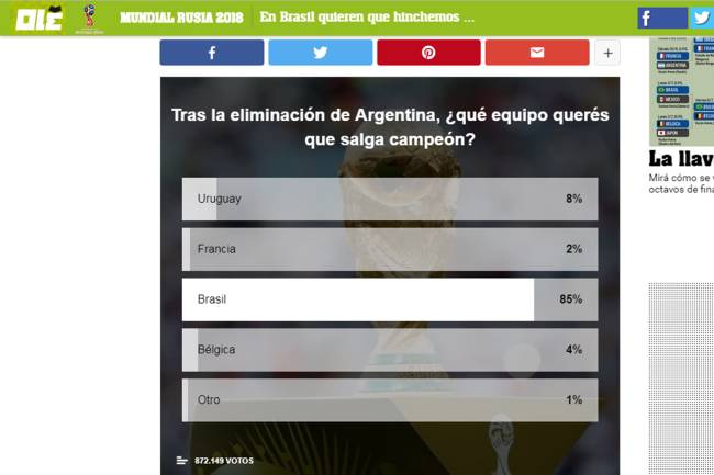Enquete do jornal Diário Olé Enquete do jornal Diário Olé