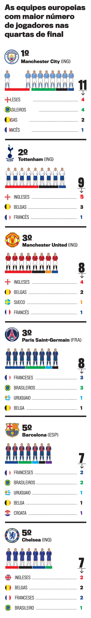 RANKING-FUTEBOL RANKING-FUTEBOL