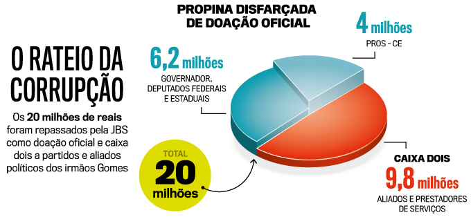 arte-rateio-corrupcao