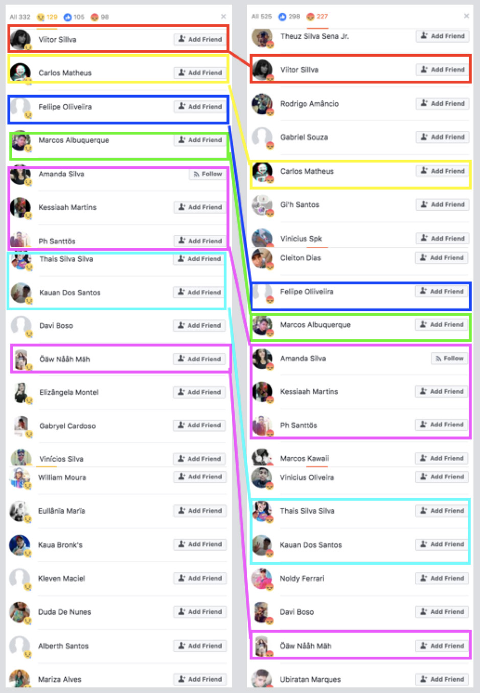 Engajamento nas redes sociais em troca de dinheiro Engajamento nas redes sociais em troca de dinheiro