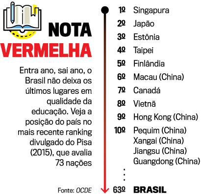 EDUCA-NOTA-VERMELHA EDUCA-NOTA-VERMELHA