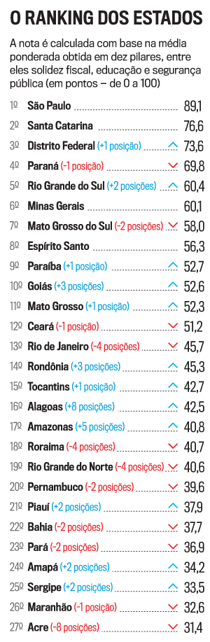 arte-ranking-estados arte-ranking-estados