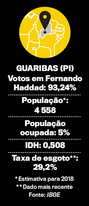 arte-guaribas-pi arte-guaribas-pi