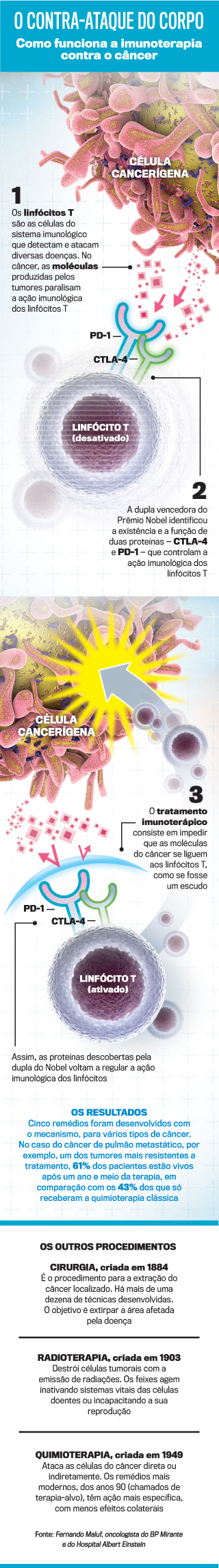 arte-imunoterapia-cancer arte-imunoterapia-cancer