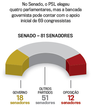 arte-senado-psl arte-senado-psl