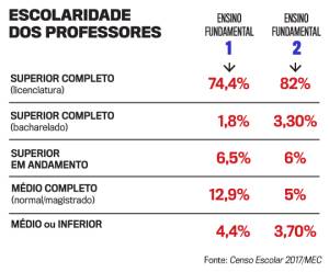 tab-escolaridade-professor tab-escolaridade-professor