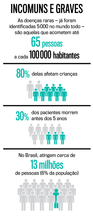 arte-doencas-raras arte-doencas-raras