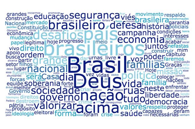 cloud-discurso-bolsonaro