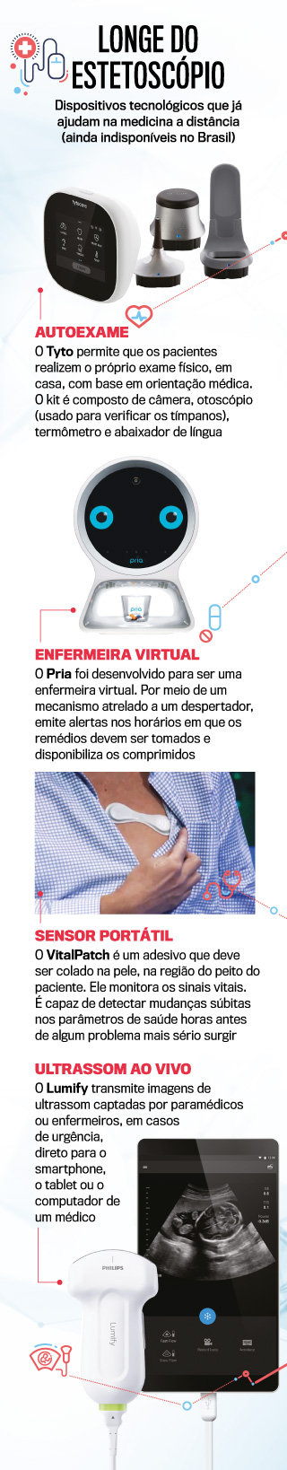 arte-dispositivos-medicina-distancia arte-dispositivos-medicina-distancia