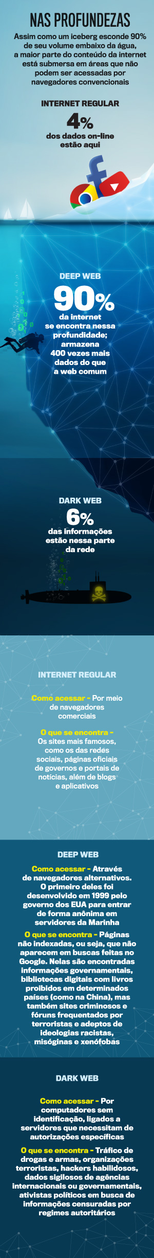 arte-deep-web-dark-web arte-deep-web-dark-web