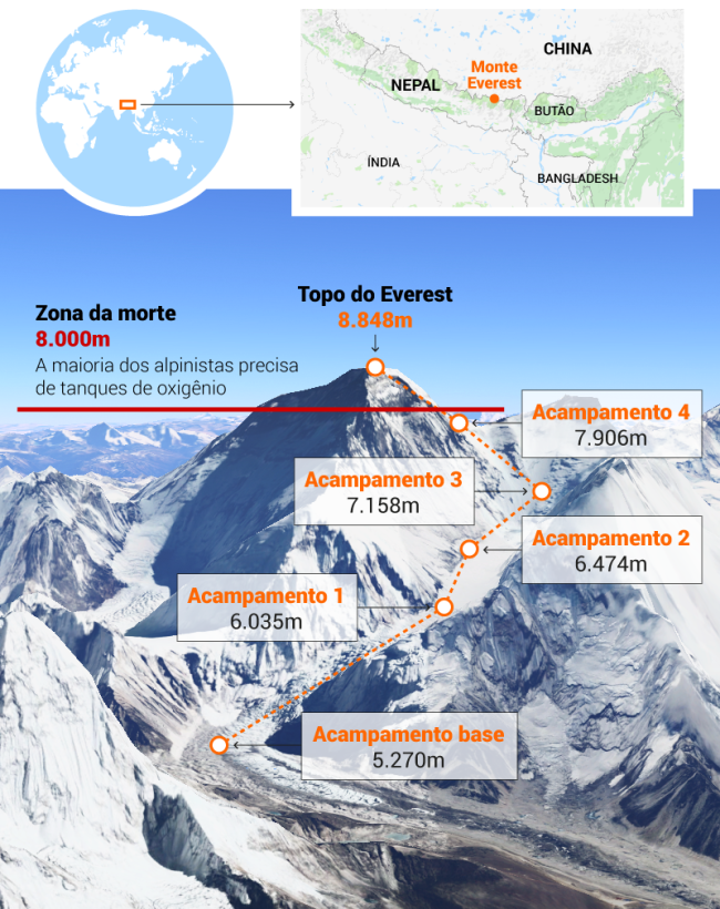 Monte Everest