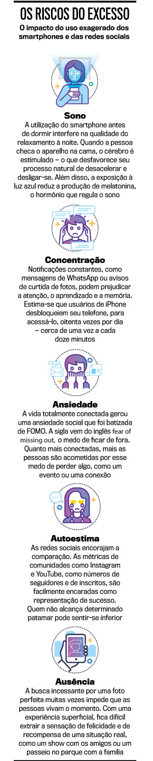 Os riscos do excesso Os riscos do excesso