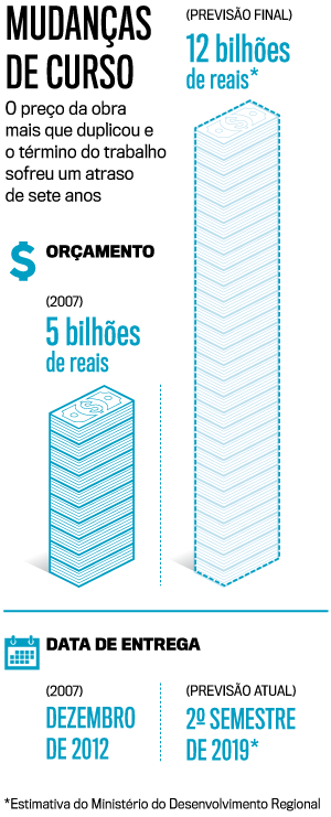 arte-orçamento-obra arte-orçamento-obra