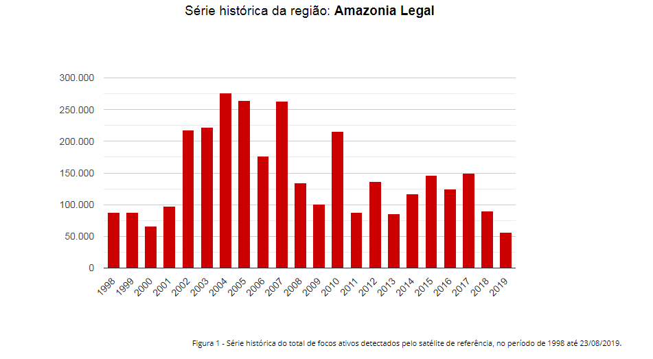 INPE amazônas INPE amazônas