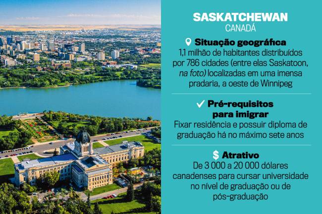 Saskatchewan Saskatchewan