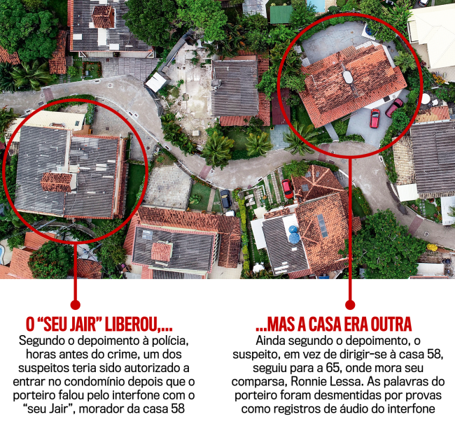 AEREA-CASA-BOLSONARO AEREA-CASA-BOLSONARO