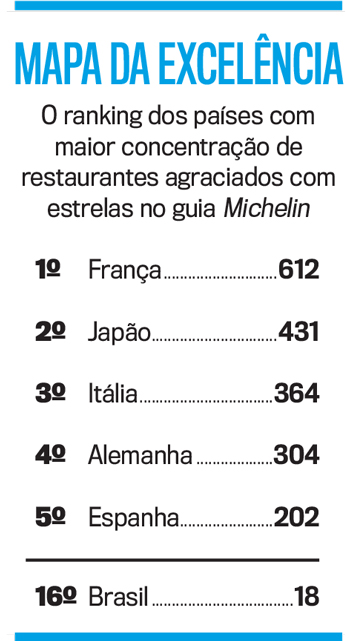 ARTE-MICHELIN ARTE-MICHELIN