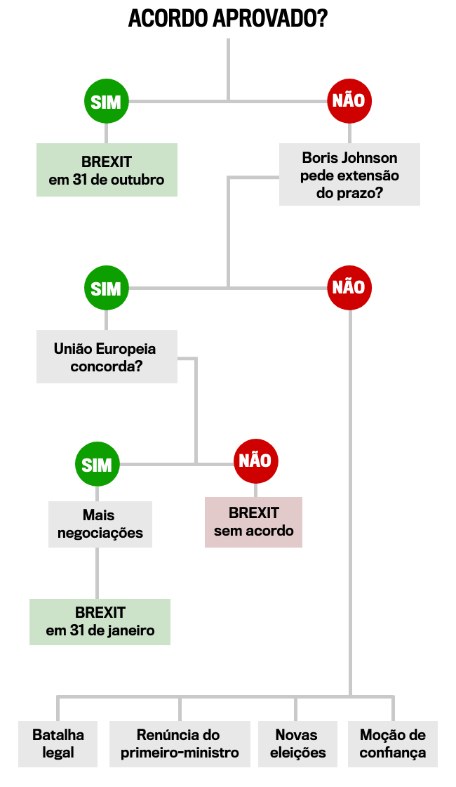 fluxo-brexit