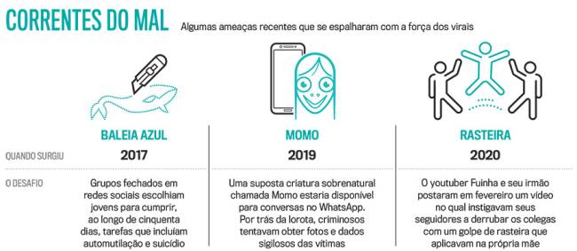 arte-correntes-zap Youtuber Fuinha
