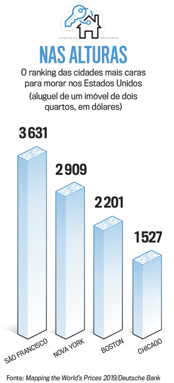 arte-ranking-aluguel arte-ranking-aluguel