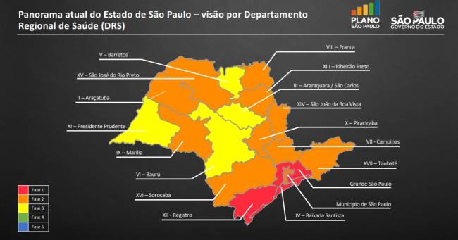 Flexibilização quarentena SP