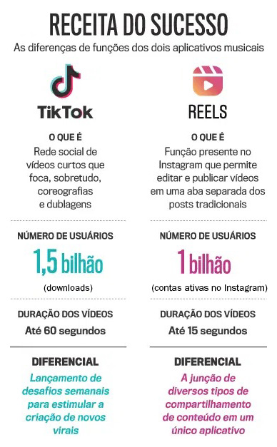 TikTok x Reels TikTok x Reels