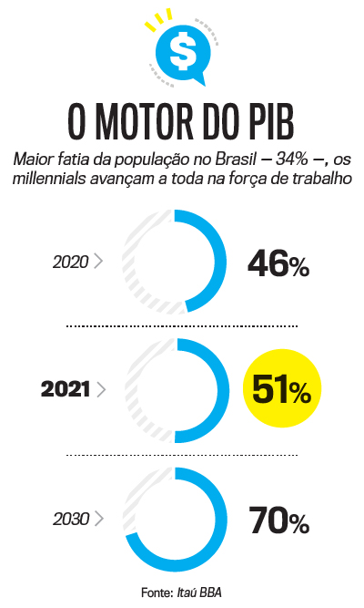 arte-millennials-1-iPhone