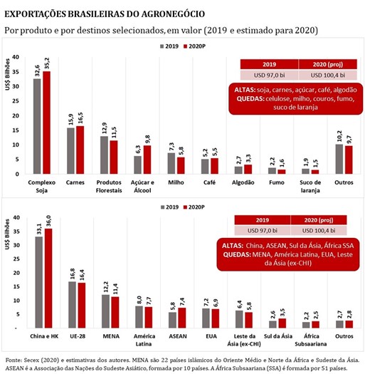 Imagem Graficos exports .