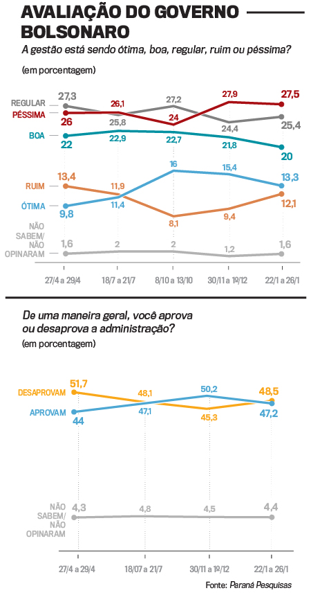 arte pesquisa avalia&ccedil;&atilde;o