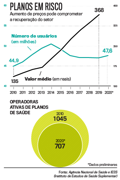 Arte Planos de Sa&uacute;de