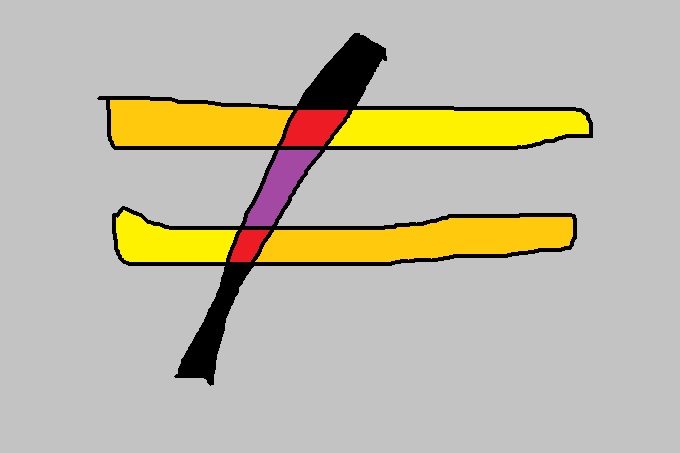 Bolsonaro, Lula, Doria, Ciro, Huck e o tema da desigualdade