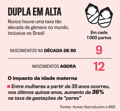 arte g&ecirc;meos