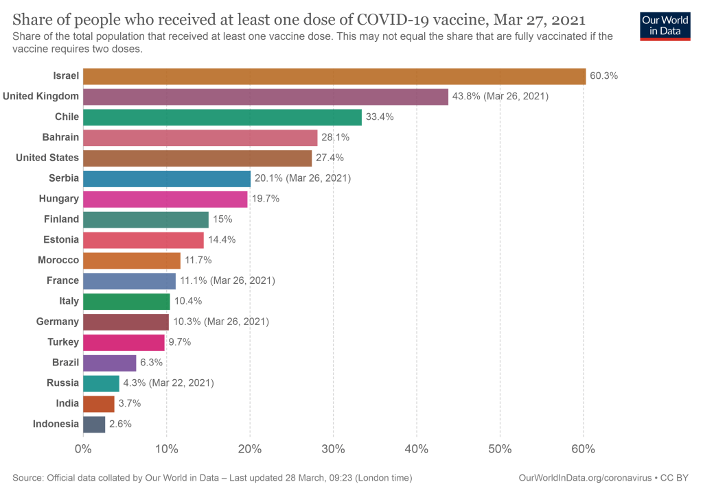 share-people-vaccinated-covid *