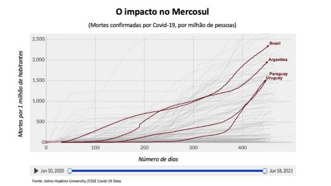 Pandemia, junho 2021