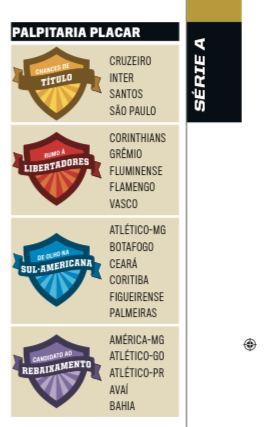 907FE515-7F1D-4C18-A888-6DC408C35479 Palpites PLACAR no Guia do Brasileirão 2011