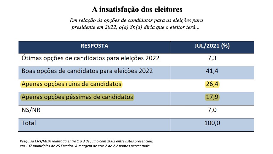 A insatisfação -