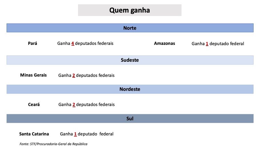 O que vai mudar no plenário da Câmara dos Deputados -