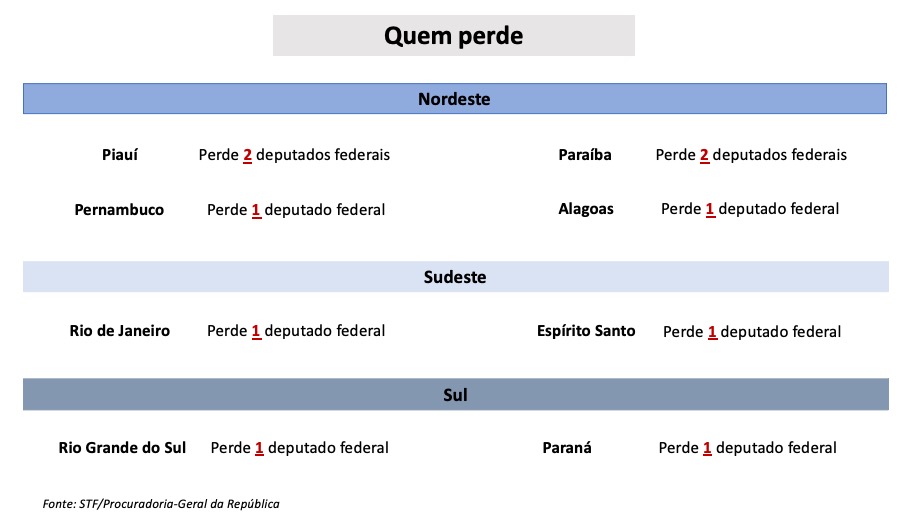 O que vai mudar no plenário da Câmara dos Deputados -