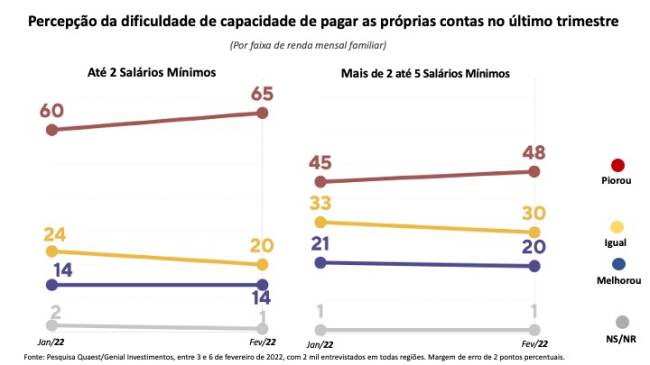 O bolso do eleitor .