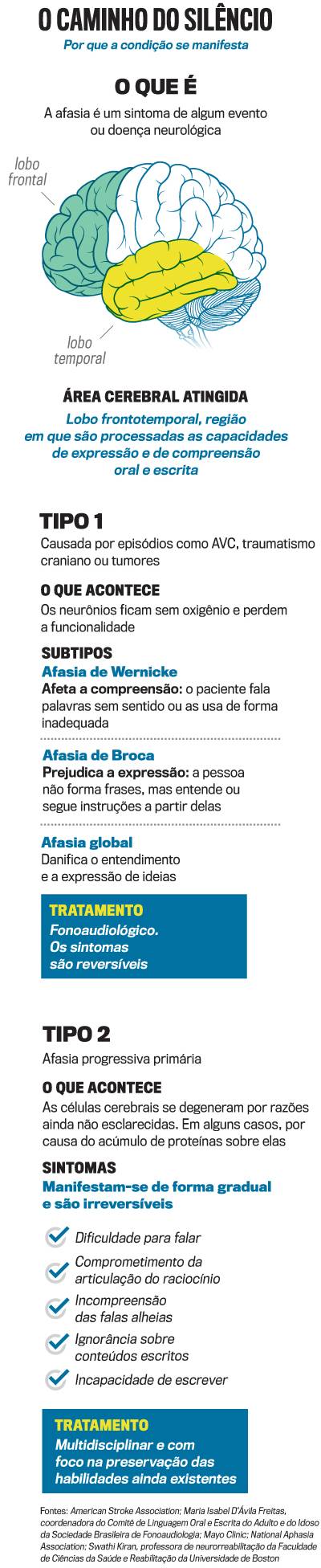 arte-afasia-digital arte afasia