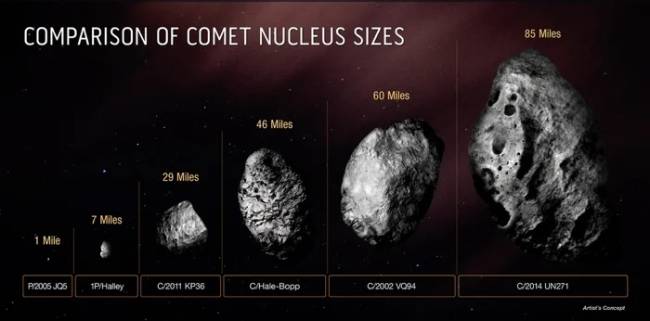 comparacao de cometas