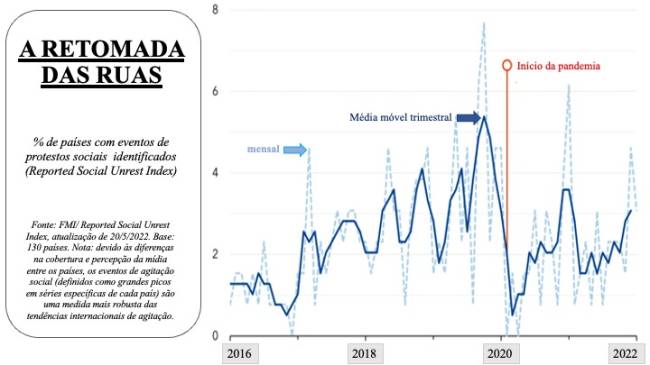 2022 05 23 FMI A retomada das ruas .