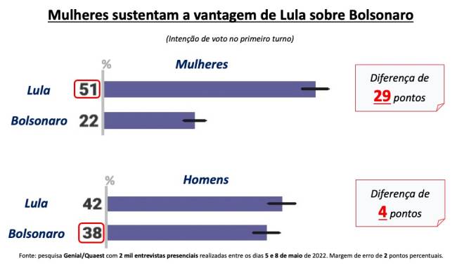 Mulheres 01 Quaest .